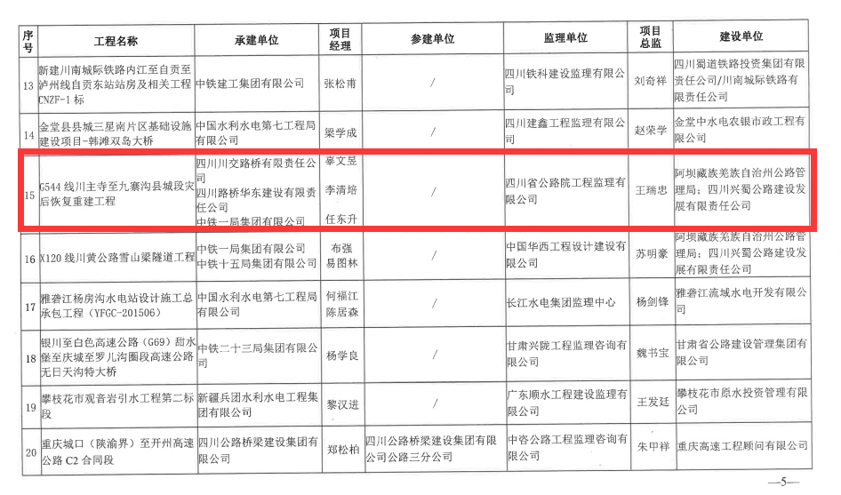 喜報！G544川主寺至九寨溝縣城段災(zāi)后恢復(fù)重建工程榮獲 四川省建設(shè)工程“天府杯”金獎